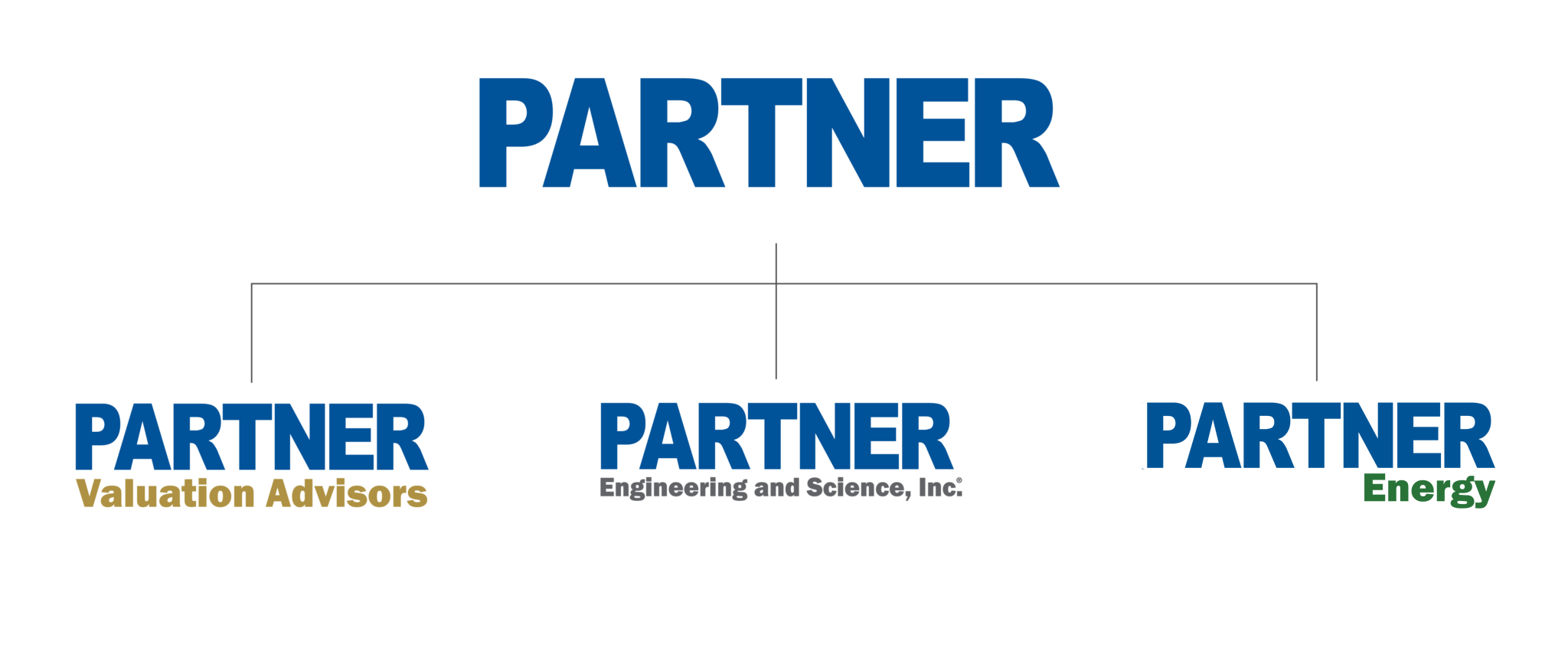 Partner House of Brands